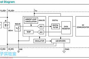 MAX30100血氧心率模块(一) 硬件 – 使用