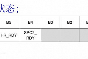 MAX30100血氧心率模块(二)寄存器 – 中断